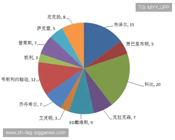 Stat-NBA:实时NBA数据与分析平台 Stat-NBA:实时NBA数据与分析平台