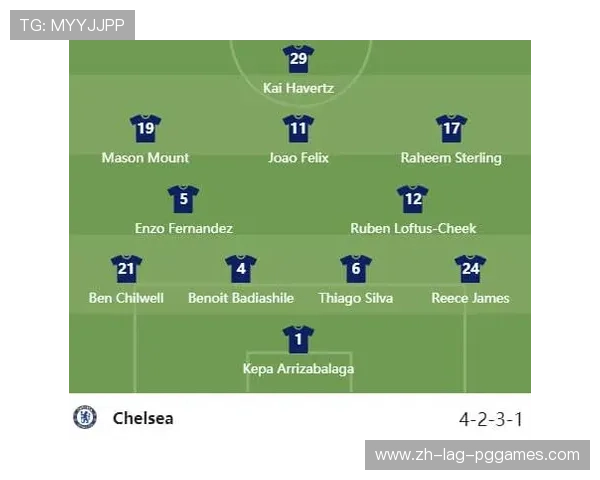 英超热刺球员名单介绍及阵容实力评估