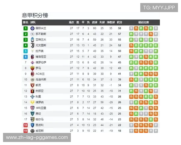 最新意甲球队收入排名榜单与商业赞助分析