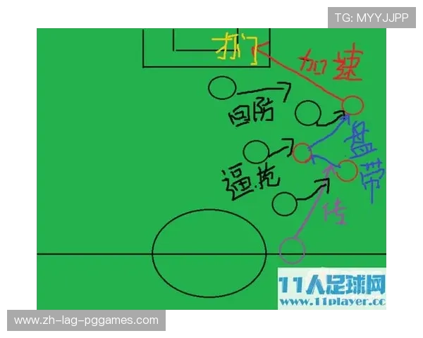 足球比赛中的控球与空间利用技巧